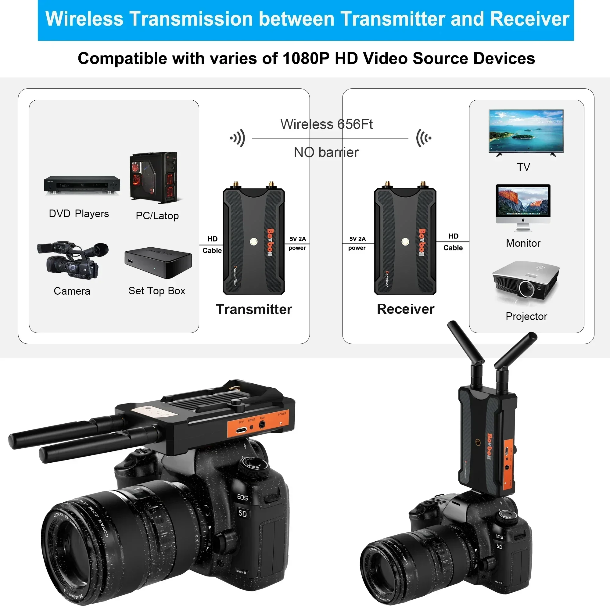 200m Wireless Video Transmissi - Wedding Support recension och pris